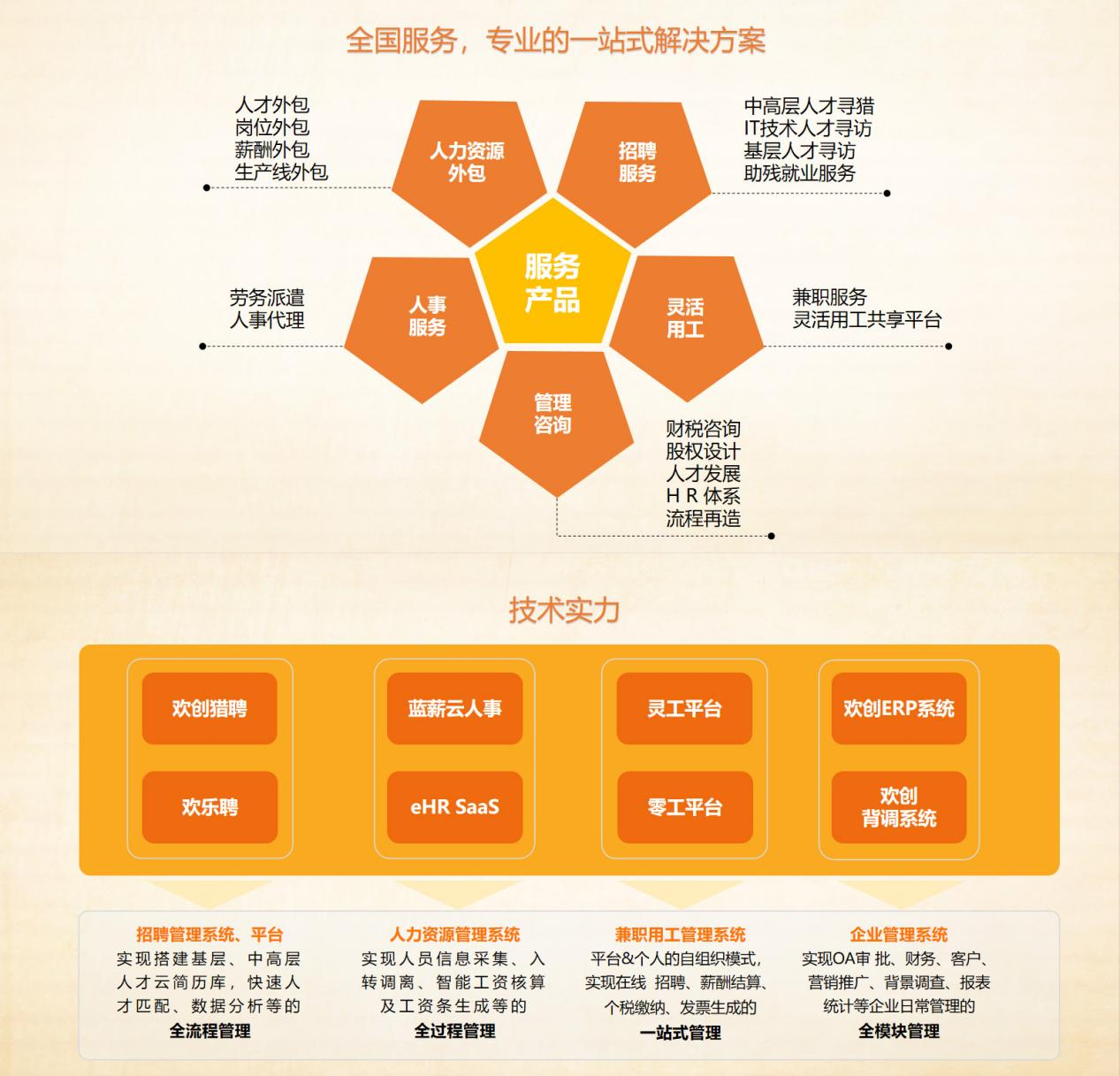 开云足球,开云足球(中国)
集团